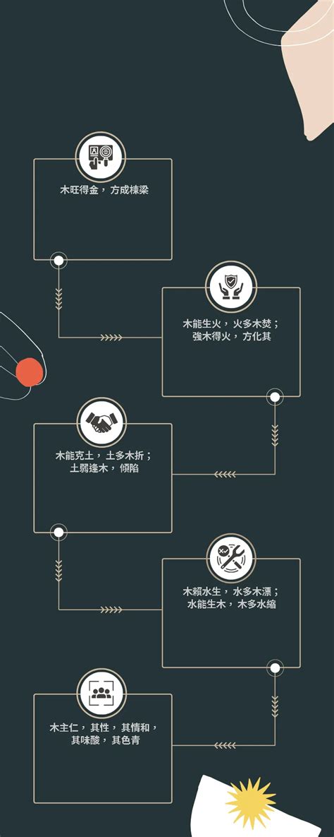 測五行缺|八字算命免費測八字，生辰八字五行查詢，測生辰八字五行缺補